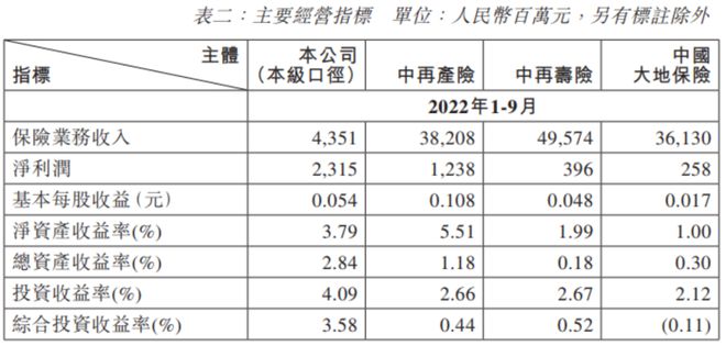 官宣！IM电竞 电子竞技平台这家保险巨头迎来新总裁(图5)