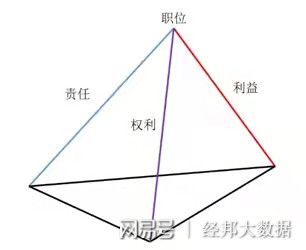IM电竞 IM电竞平台“破解内控、合规与风险建设的智能化密码”：解读三条线防控(图3)