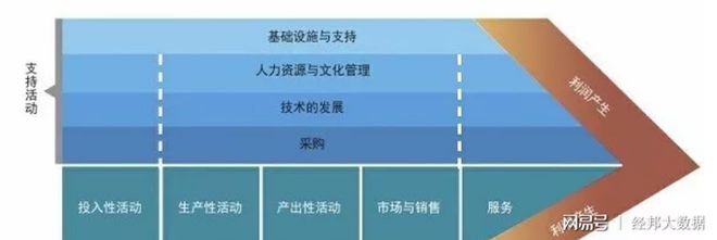 IM电竞 IM电竞平台“破解内控、合规与风险建设的智能化密码”：解读三条线防控(图2)