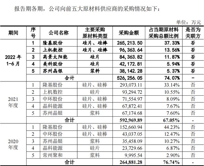润阳股份：关联交易多研发人员薪酬低双IM电竞 电子竞技平台经销模式被质疑不能转移原材料风险！(图2)