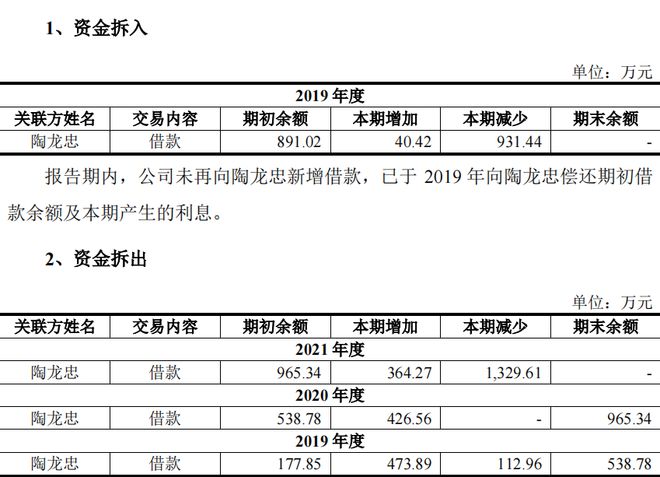 润阳股份：关联交易多研发人员薪酬低双IM电竞 电子竞技平台经销模式被质疑不能转移原材料风险！(图4)