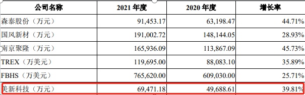 美新科技IPO：实控人IM电竞 电子竞技平台长期大额占用公司资金大量财务内控不规范或成上市致命伤(图3)