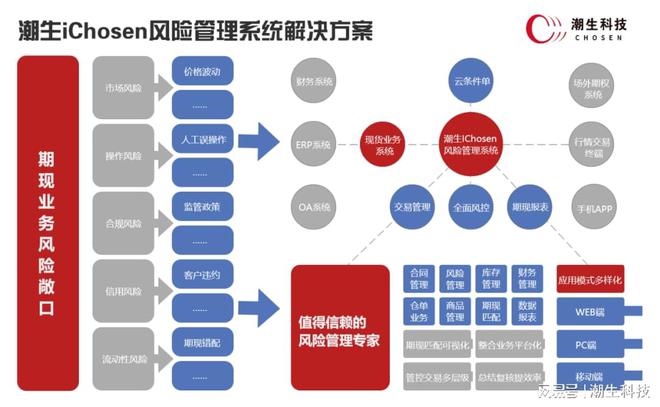IM电竞 IM电竞平台潮生科技风控干货大宗商品企业必须要了解的7大风险(图2)