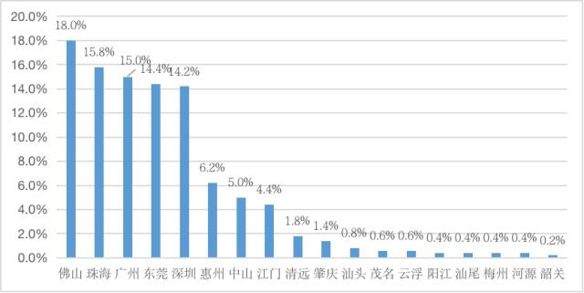 IM电竞 IM电竞平台粤制造业500强出炉 12家企业营收超千亿元(图2)
