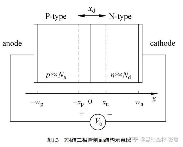 IM电竞 IM电竞app纳米集成电路制造工艺-半导体器件(图3)