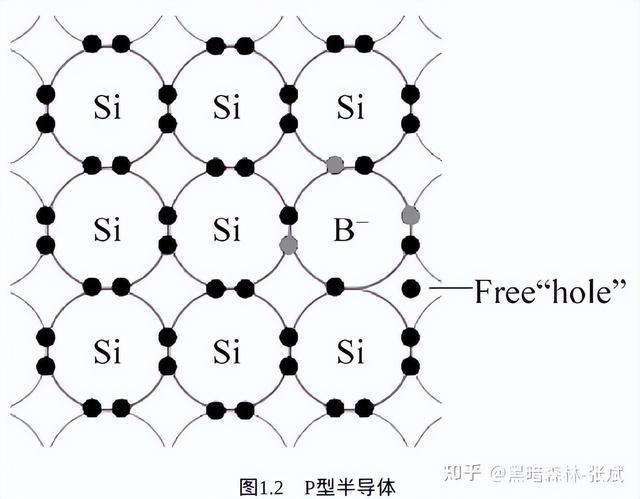 IM电竞 IM电竞app纳米集成电路制造工艺-半导体器件(图2)