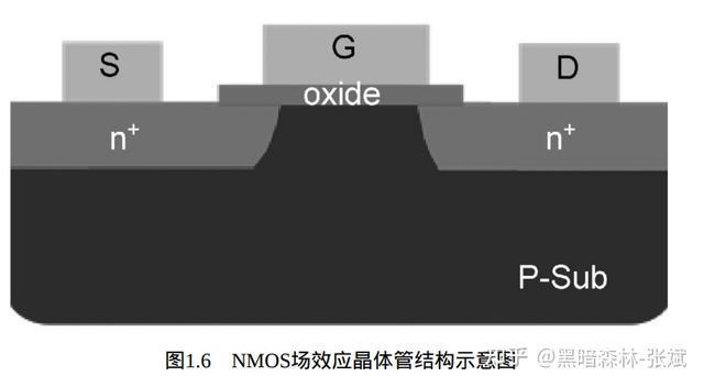 IM电竞 IM电竞app纳米集成电路制造工艺-半导体器件(图6)