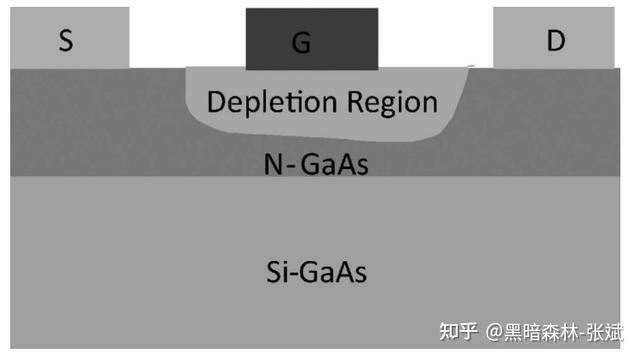 IM电竞 IM电竞app纳米集成电路制造工艺-半导体器件(图9)