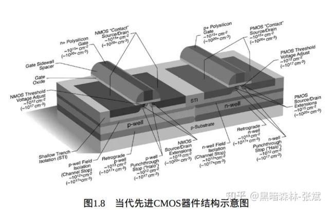 IM电竞 IM电竞app纳米集成电路制造工艺-半导体器件(图7)