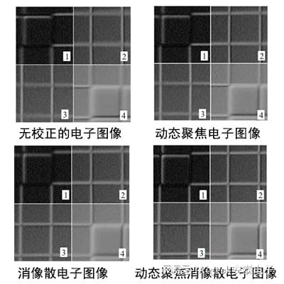 IM电竞 IM电竞平台高压放大器在电子束增材制造聚焦消像散控制技术研究的应用(图3)