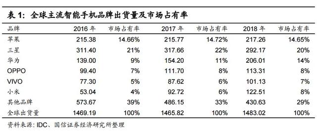 LEAP Expo 2020 中国电子制造IM电竞 电子竞技平台业终将崛起(图3)