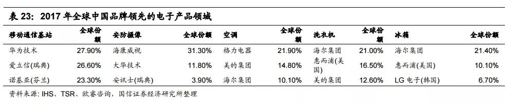 LEAP Expo 2020 中国电子制造IM电竞 电子竞技平台业终将崛起(图20)