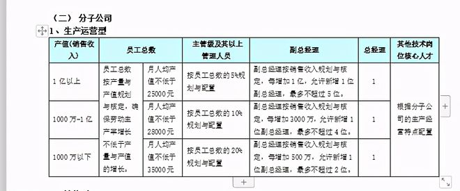 IM电竞 电子竞技平台人力资源管理战略规划(图3)