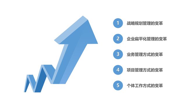 为什么建筑业数字化转型这样难？IM电竞 IM电竞app(图5)