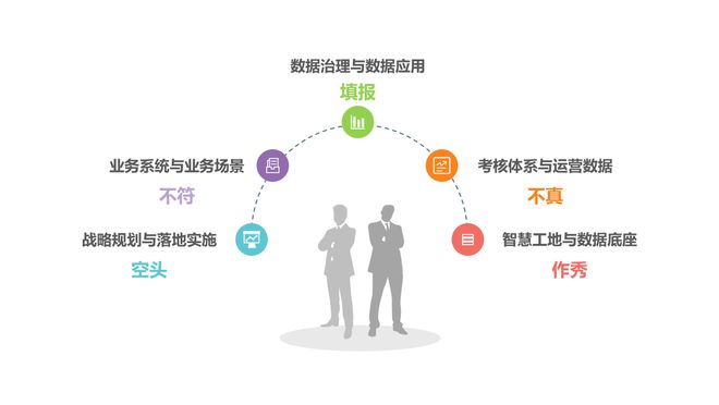 为什么建筑业数字化转型这样难？IM电竞 IM电竞app(图3)