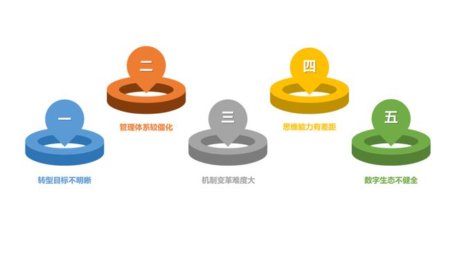 为什么建筑业数字化转型这样难？IM电竞 IM电竞app(图2)