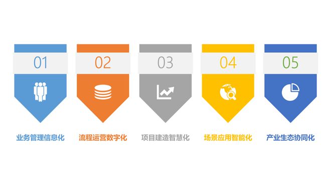 为什么建筑业数字化转型这样难？IM电竞 IM电竞app(图6)