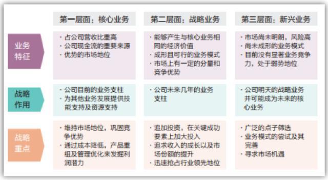 基IM电竞 IM电竞平台于BLM模型的战略规划要点(图4)