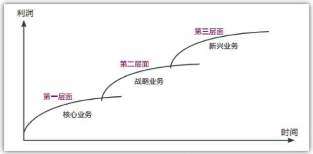 基IM电竞 IM电竞平台于BLM模型的战略规划要点(图3)