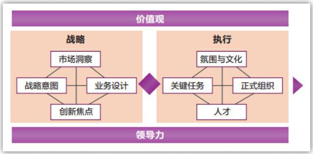 基IM电竞 IM电竞平台于BLM模型的战略规划要点(图2)