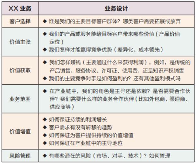 基IM电竞 IM电竞平台于BLM模型的战略规划要点(图5)
