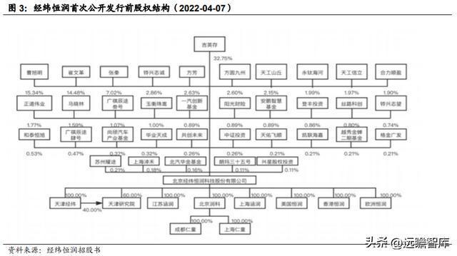 IM电竞 电子竞技平台汽车电子综合供应商经纬恒润：系统产品研发打造核心优势(图4)