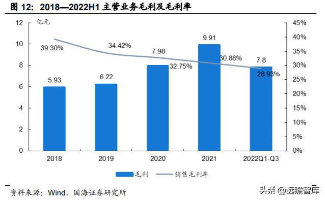 IM电竞 电子竞技平台汽车电子综合供应商经纬恒润：系统产品研发打造核心优势(图9)