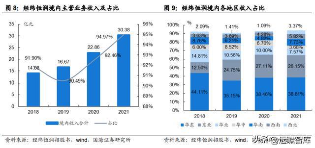 IM电竞 电子竞技平台汽车电子综合供应商经纬恒润：系统产品研发打造核心优势(图7)
