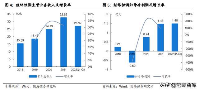 IM电竞 电子竞技平台汽车电子综合供应商经纬恒润：系统产品研发打造核心优势(图5)