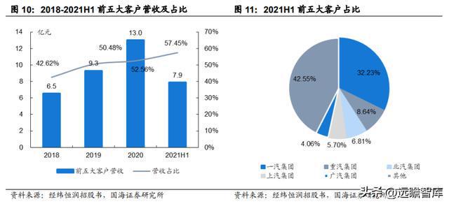 IM电竞 电子竞技平台汽车电子综合供应商经纬恒润：系统产品研发打造核心优势(图8)