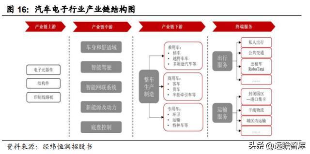 IM电竞 电子竞技平台汽车电子综合供应商经纬恒润：系统产品研发打造核心优势(图13)
