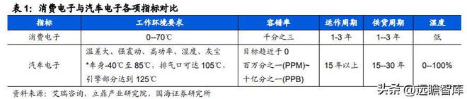 IM电竞 电子竞技平台汽车电子综合供应商经纬恒润：系统产品研发打造核心优势(图14)