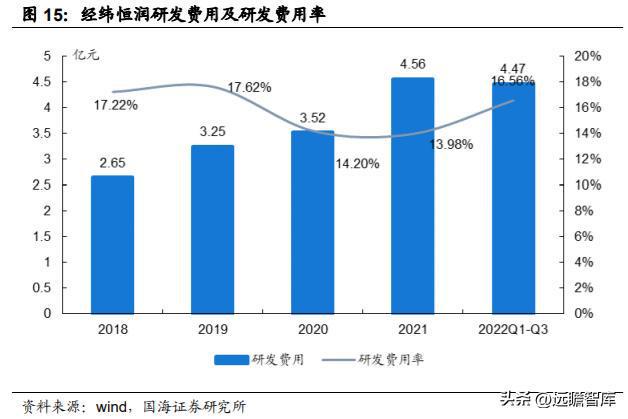 IM电竞 电子竞技平台汽车电子综合供应商经纬恒润：系统产品研发打造核心优势(图11)