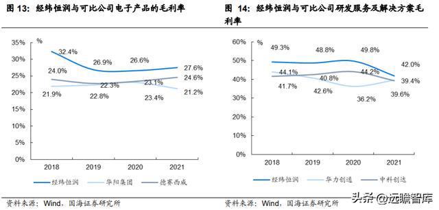 IM电竞 电子竞技平台汽车电子综合供应商经纬恒润：系统产品研发打造核心优势(图10)