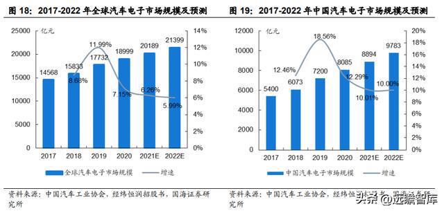 IM电竞 电子竞技平台汽车电子综合供应商经纬恒润：系统产品研发打造核心优势(图16)
