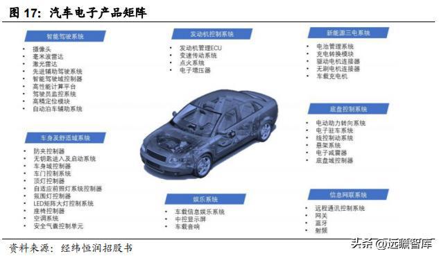 IM电竞 电子竞技平台汽车电子综合供应商经纬恒润：系统产品研发打造核心优势(图15)
