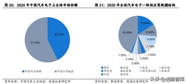 IM电竞 电子竞技平台汽车电子综合供应商经纬恒润：系统产品研发打造核心优势(图17)