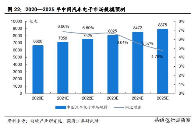 IM电竞 电子竞技平台汽车电子综合供应商经纬恒润：系统产品研发打造核心优势(图18)