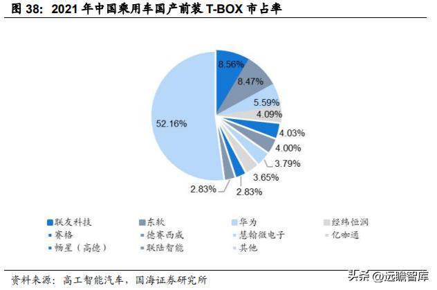 IM电竞 电子竞技平台汽车电子综合供应商经纬恒润：系统产品研发打造核心优势(图32)