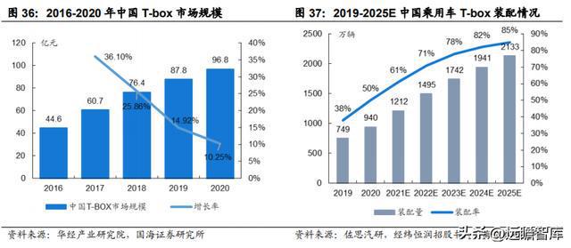 IM电竞 电子竞技平台汽车电子综合供应商经纬恒润：系统产品研发打造核心优势(图31)