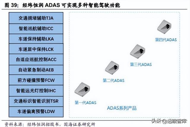 IM电竞 电子竞技平台汽车电子综合供应商经纬恒润：系统产品研发打造核心优势(图34)