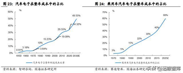 IM电竞 电子竞技平台汽车电子综合供应商经纬恒润：系统产品研发打造核心优势(图19)