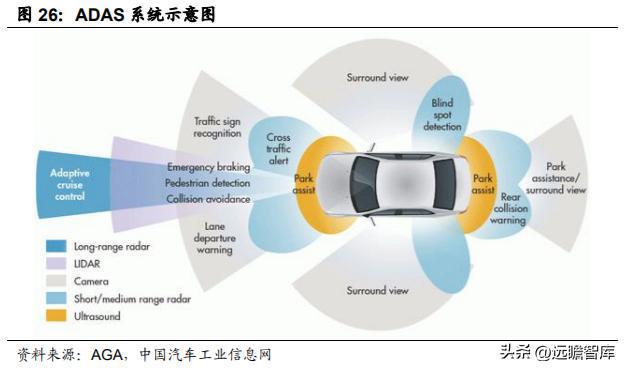IM电竞 电子竞技平台汽车电子综合供应商经纬恒润：系统产品研发打造核心优势(图22)