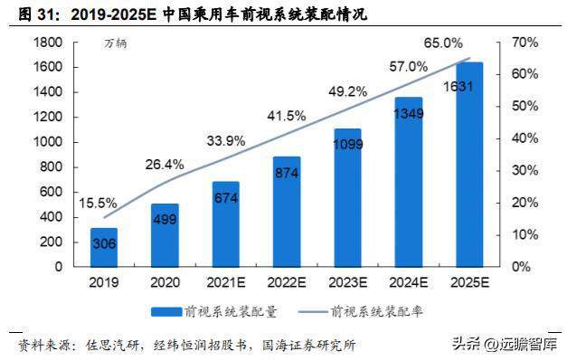 IM电竞 电子竞技平台汽车电子综合供应商经纬恒润：系统产品研发打造核心优势(图26)
