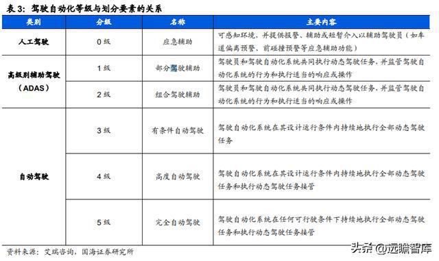 IM电竞 电子竞技平台汽车电子综合供应商经纬恒润：系统产品研发打造核心优势(图23)