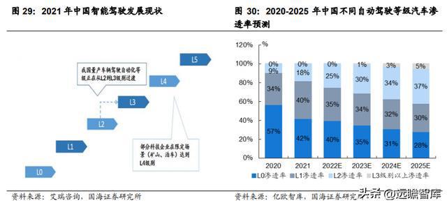 IM电竞 电子竞技平台汽车电子综合供应商经纬恒润：系统产品研发打造核心优势(图24)