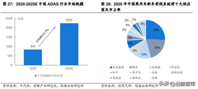 IM电竞 电子竞技平台汽车电子综合供应商经纬恒润：系统产品研发打造核心优势(图25)