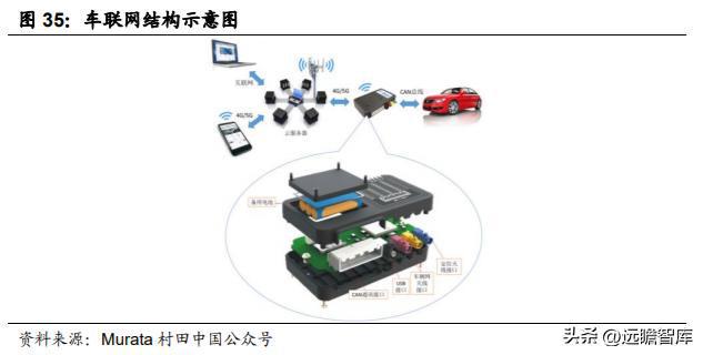 IM电竞 电子竞技平台汽车电子综合供应商经纬恒润：系统产品研发打造核心优势(图30)