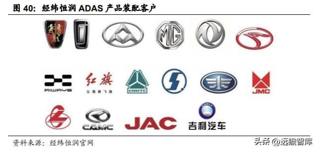IM电竞 电子竞技平台汽车电子综合供应商经纬恒润：系统产品研发打造核心优势(图37)