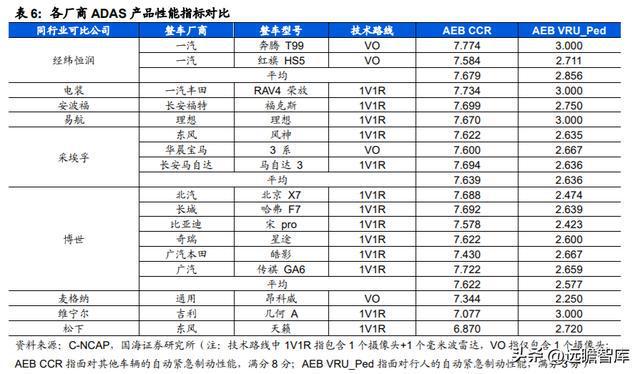 IM电竞 电子竞技平台汽车电子综合供应商经纬恒润：系统产品研发打造核心优势(图36)